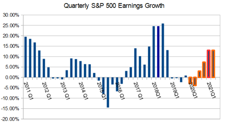 A Rebound Is Coming, Here’s Why It’s Going To Be A Strong One